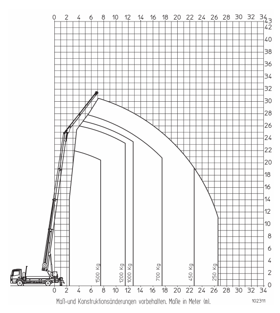 Arbeitsdiagramm 