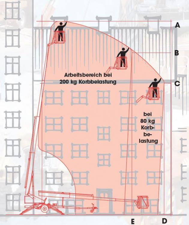 Diagram Denka DL18